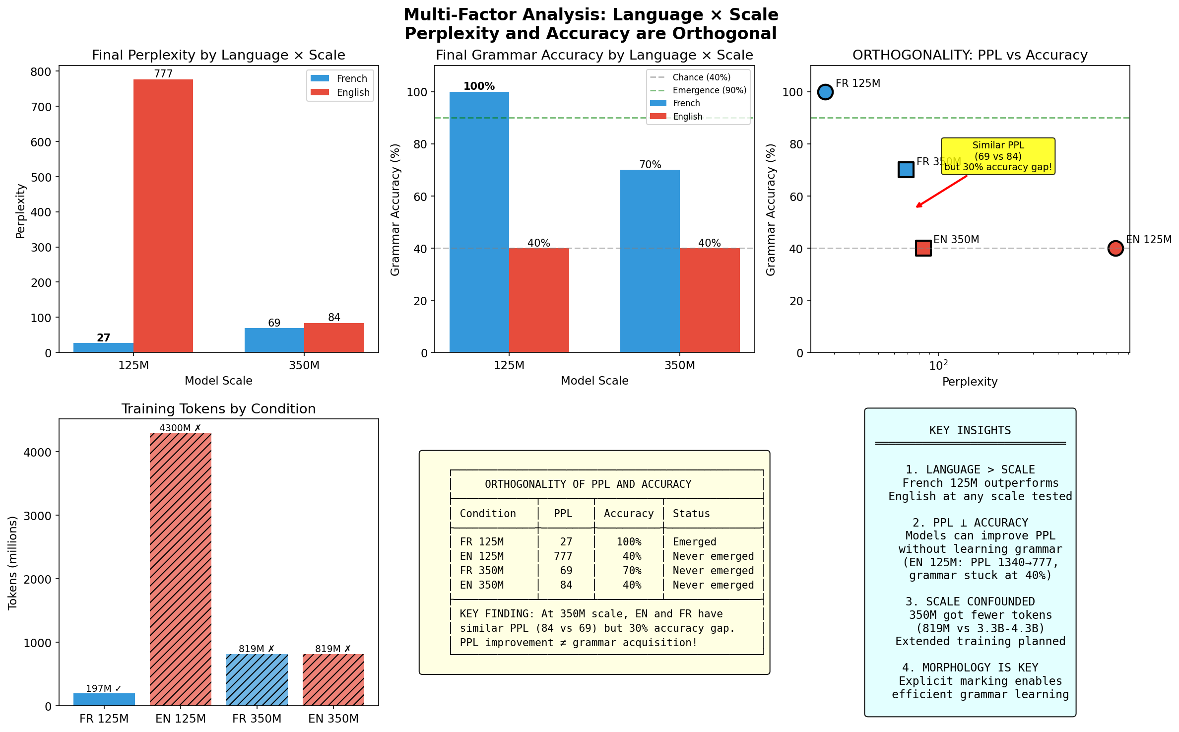 Figure 7: Multi-Factor Analysis